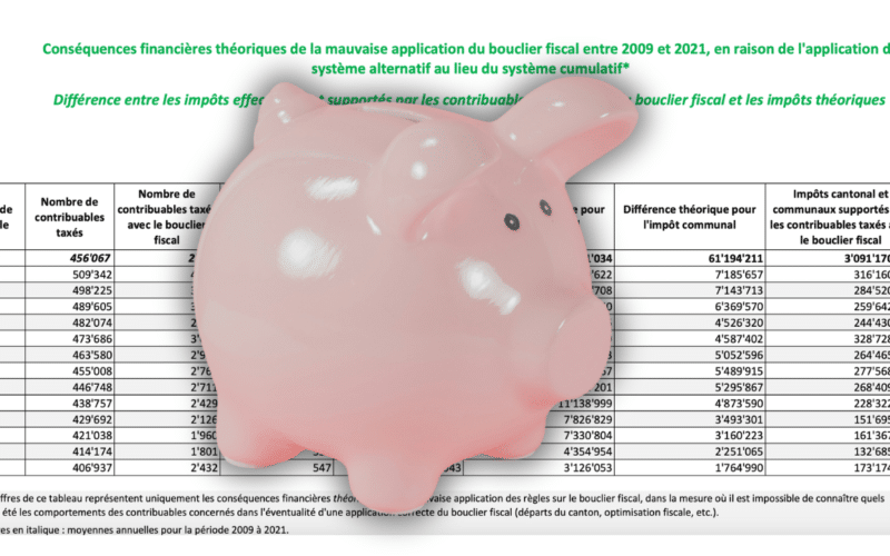202 millions de raisons de se sentir méprisés