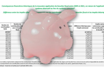 202 millions de raisons de se sentir méprisés